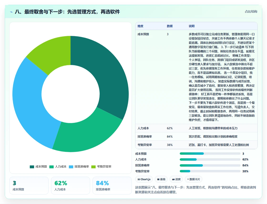 八、最终取舍与下一步:先选管理方式,再选软件