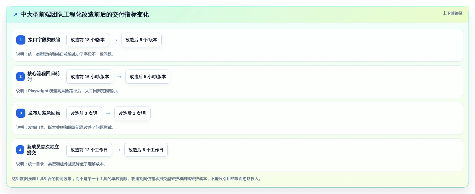 2026年前端开发必备:6大热门工具全面对比与推荐