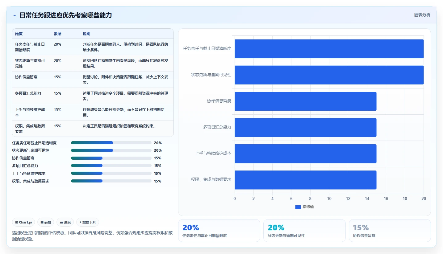 项目管理新趋势：2026年5款革新性日常工作任务跟进工具软件深度测评