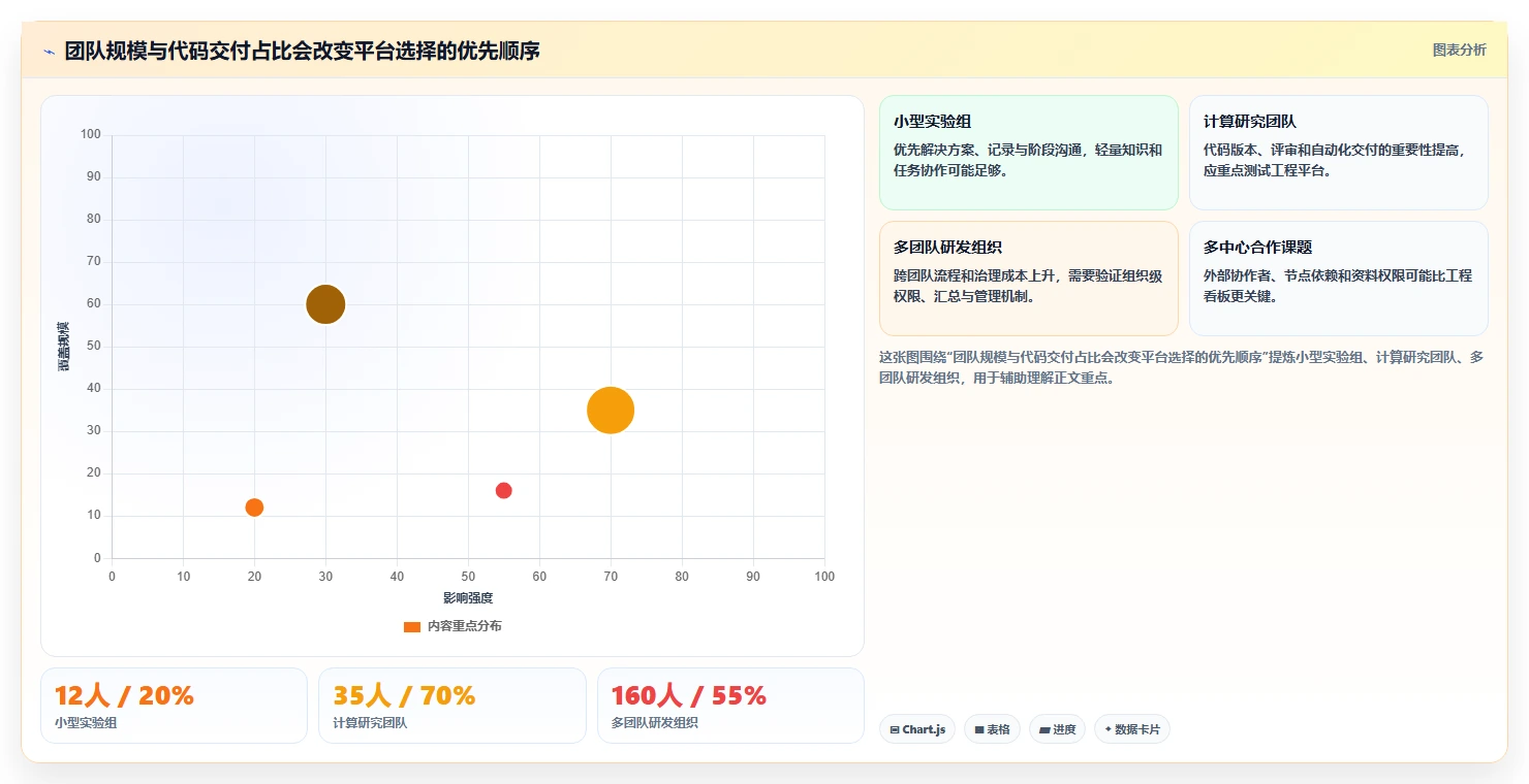 打造高效研发团队:2026年不可错过的7款科研团队工作平台推荐
