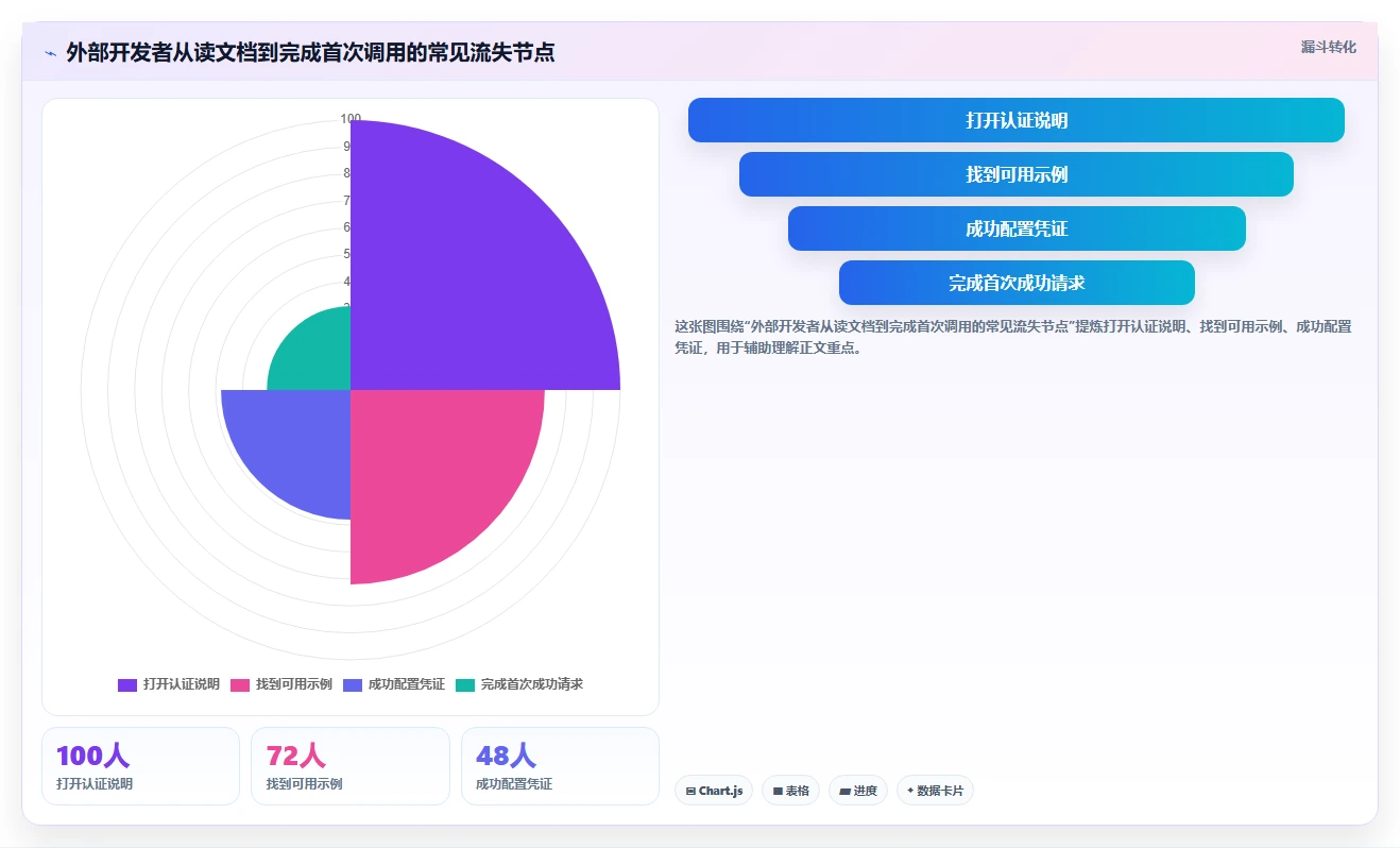效率提升秘籍:2026年最值得尝试的5款API接口文档工具