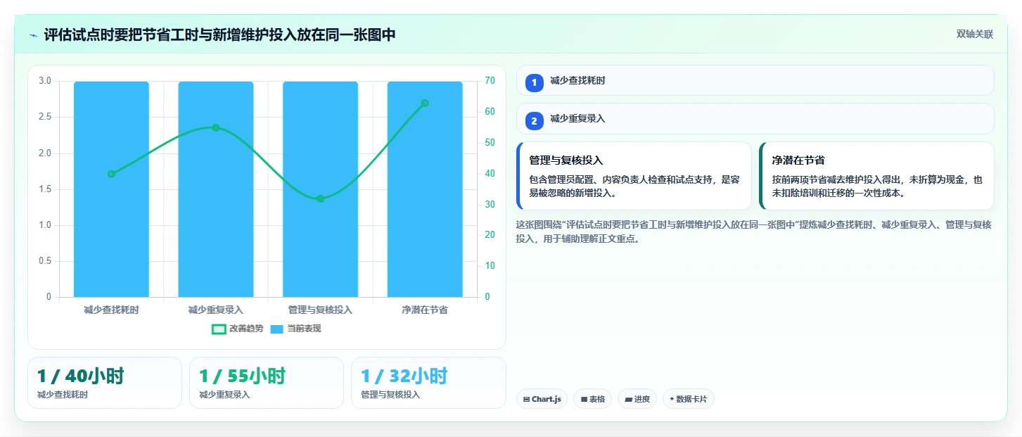 项目管理效率翻倍!2026年度5款顶级文档结构化管理工具推荐