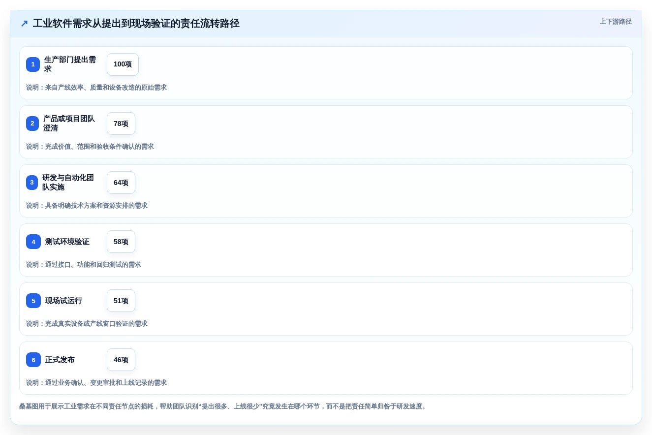 2026年工业软件开发工具大盘点:6款提升效率的顶级选择