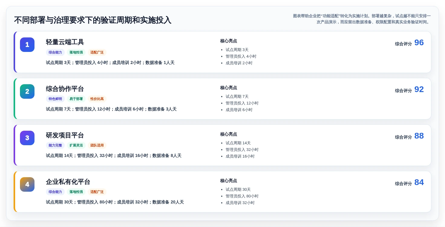 任务看板软件太多怎么选？2026年最新推荐与对比评测