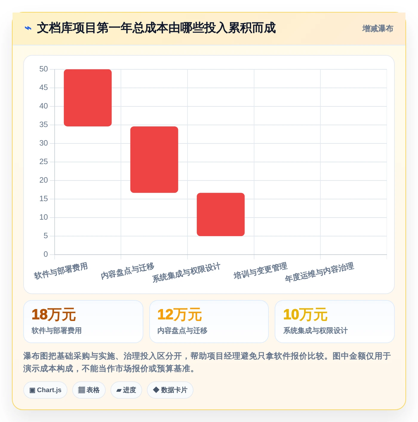 项目经理必读:2026年最值得投资的5款文档库管理工具