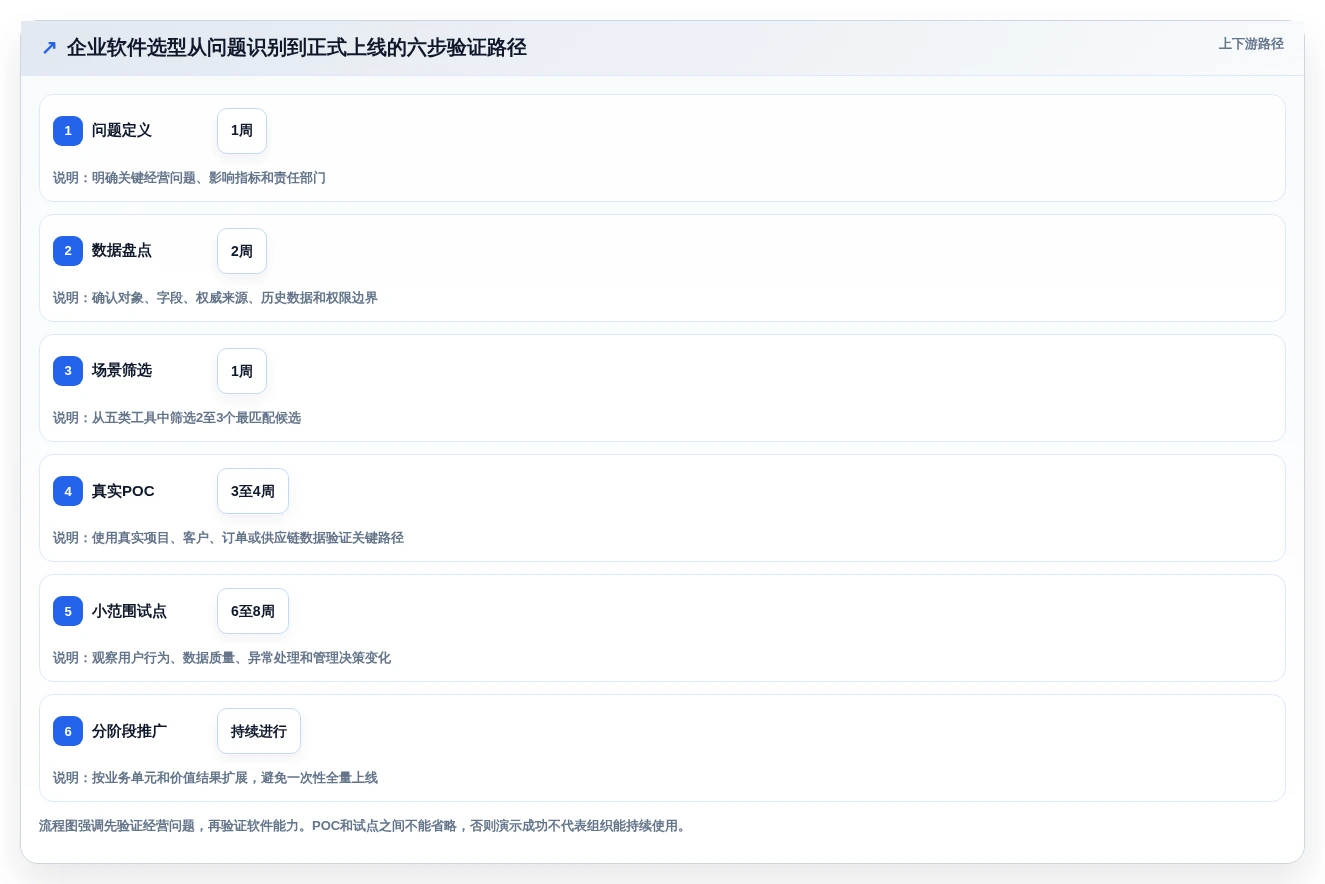 选对工具事半功倍:2026年5款顶级企业经营管理一般的应用软件深度分析