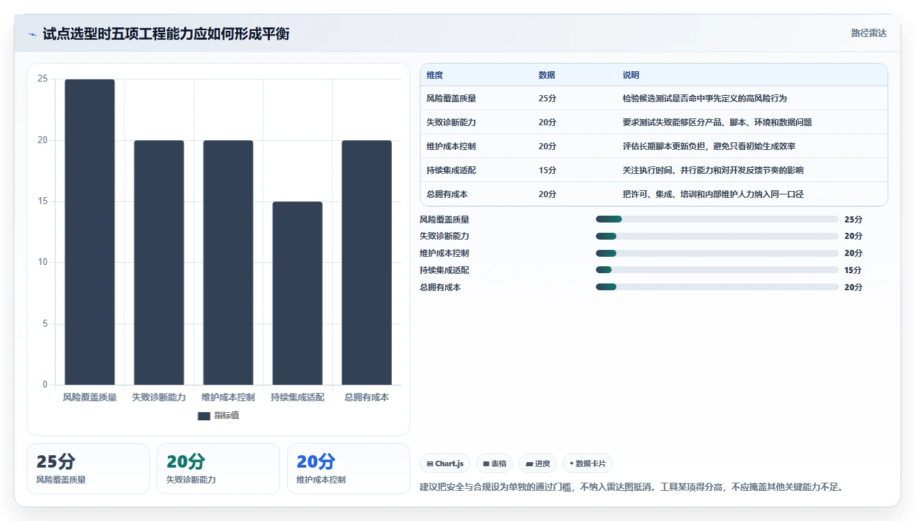 测试生成工具选型指南:2026年提升研发效率的5大利器