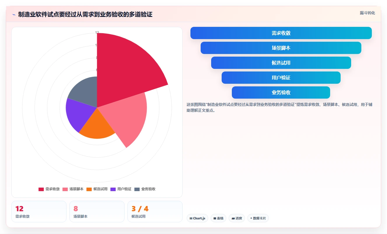 2026年制造业项目管理软件选型指南：6款主流工具深度对比