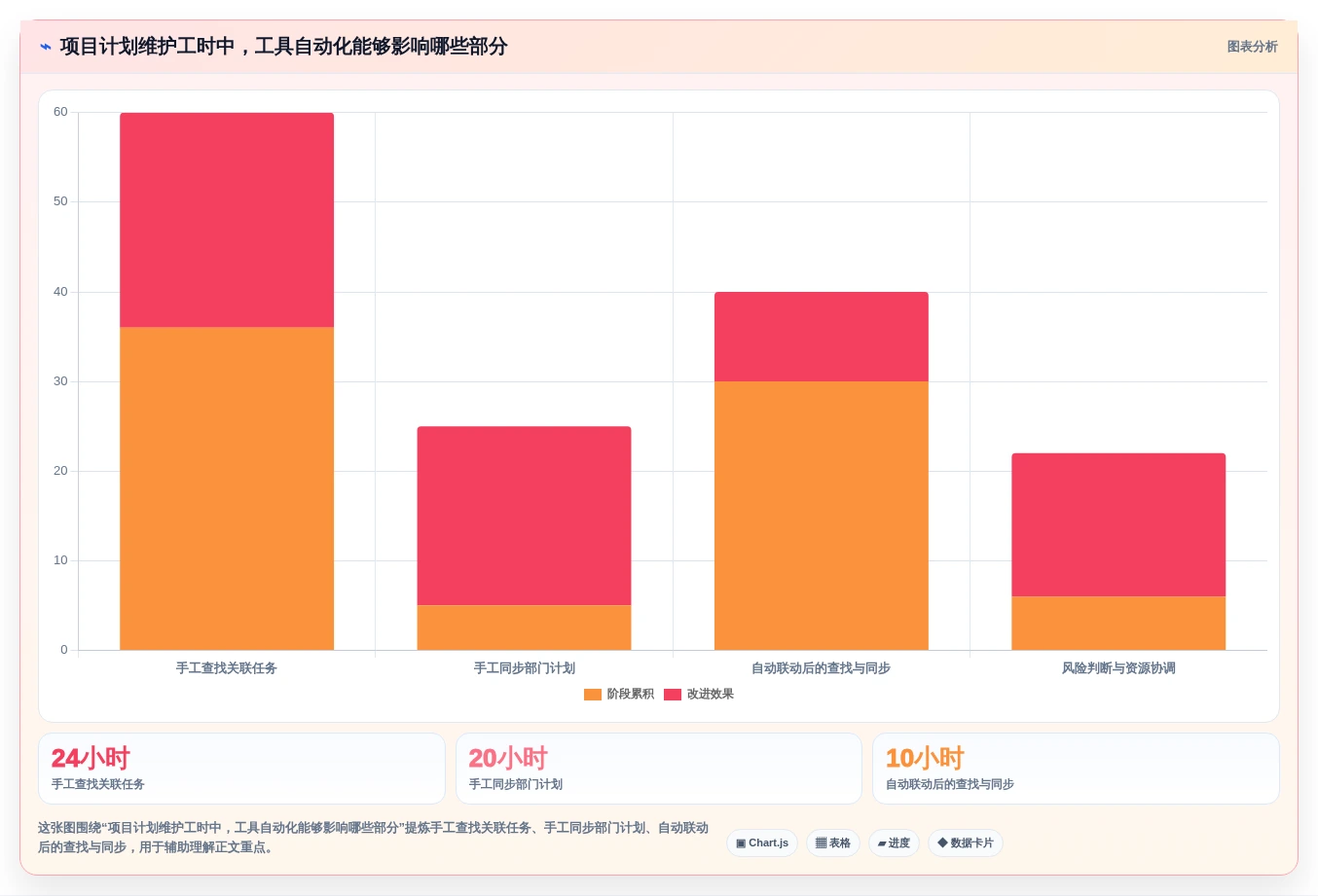提升效率必备!2026年最受欢迎的5大甘特图自动生成软件工具推荐