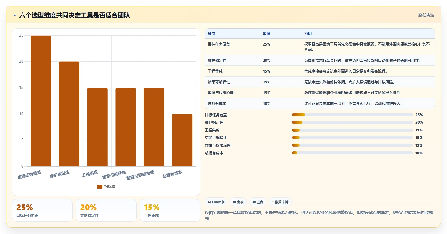 智能化测试新趋势：2026年软件测试AI工具top5推荐