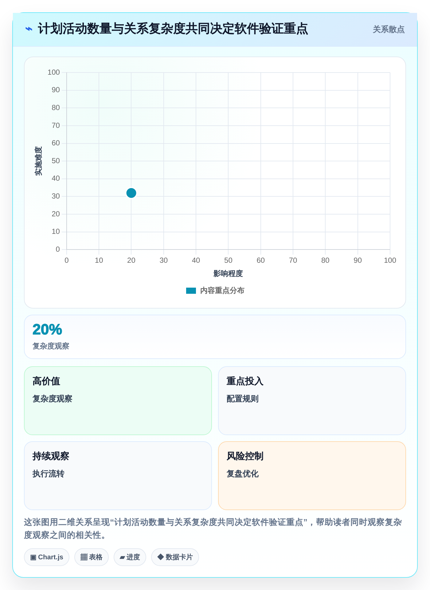 项目经理必读:2026年国外进度计划管理软件选型指南TOP5