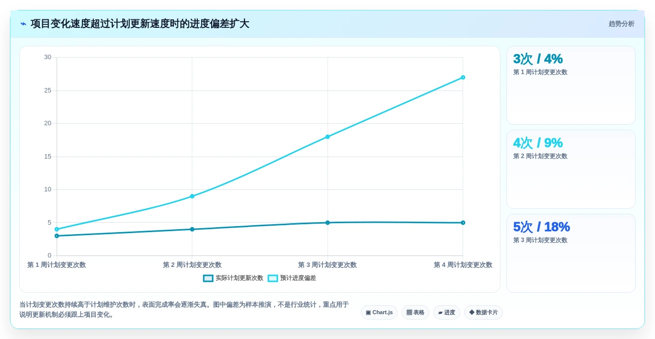 提升项目进度管理:2026年6款热门月程计划管理工具全面评测