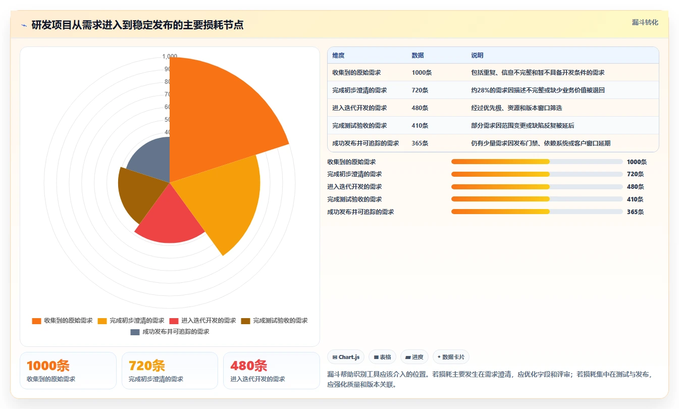 2026年项目管理效率大提升:6款顶级flowus工具深度对比