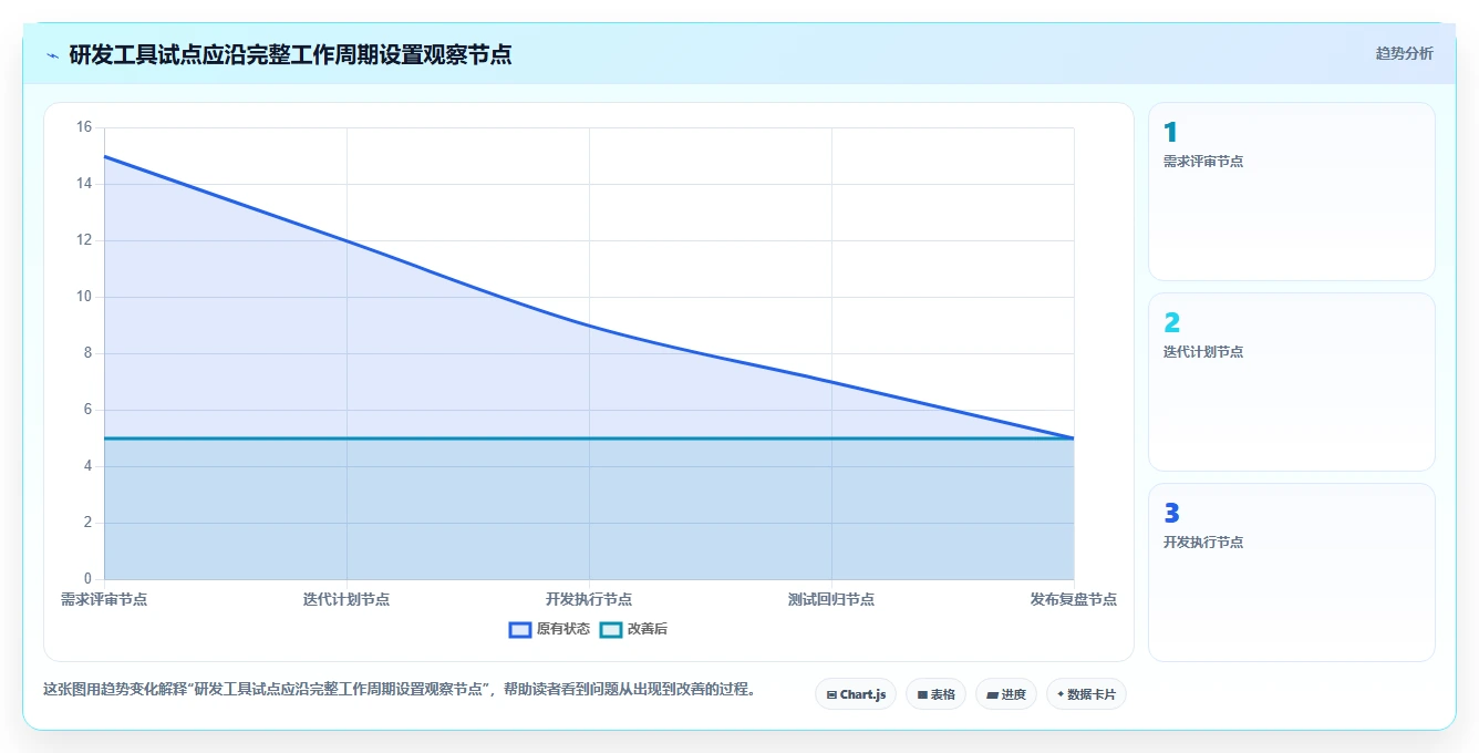 2026年研发项目管理工具选型指南：6款主流系统深度解析