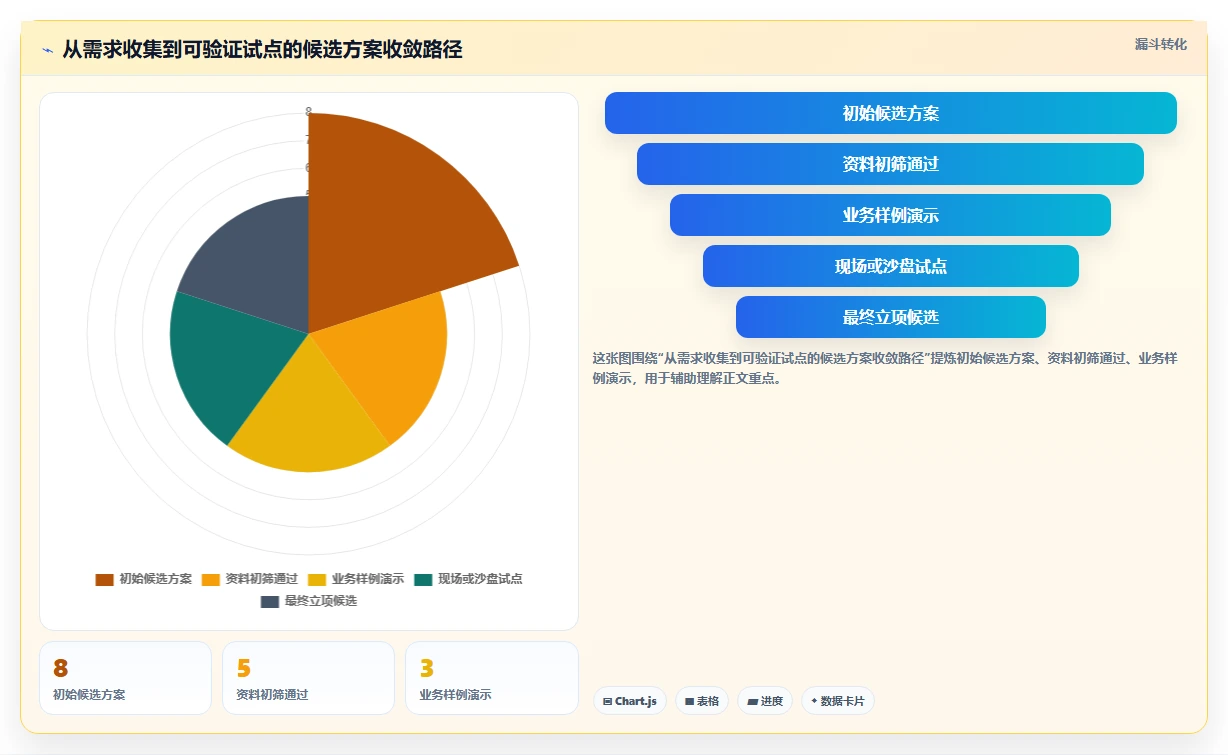 2026年效率之选：8款顶级ruting和标准工时管理系统工具大盘点