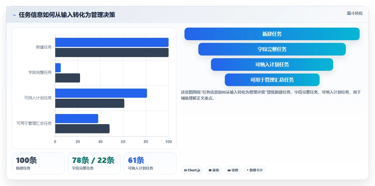 项目管理新趋势:2026年最受欢迎的5大任务规划类软件盘点