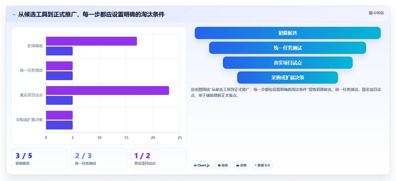 项目管理新趋势：2026年最受欢迎的5大日计划软件工具