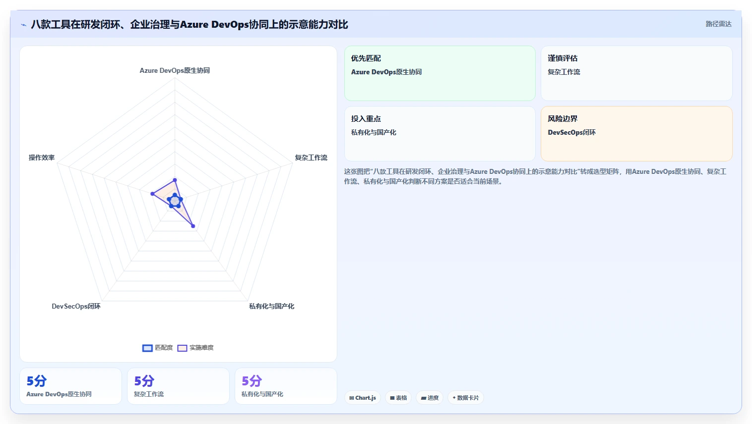 2026研发管理新趋势：8款Azure DevOps敏捷开发Scrum工具深度盘点