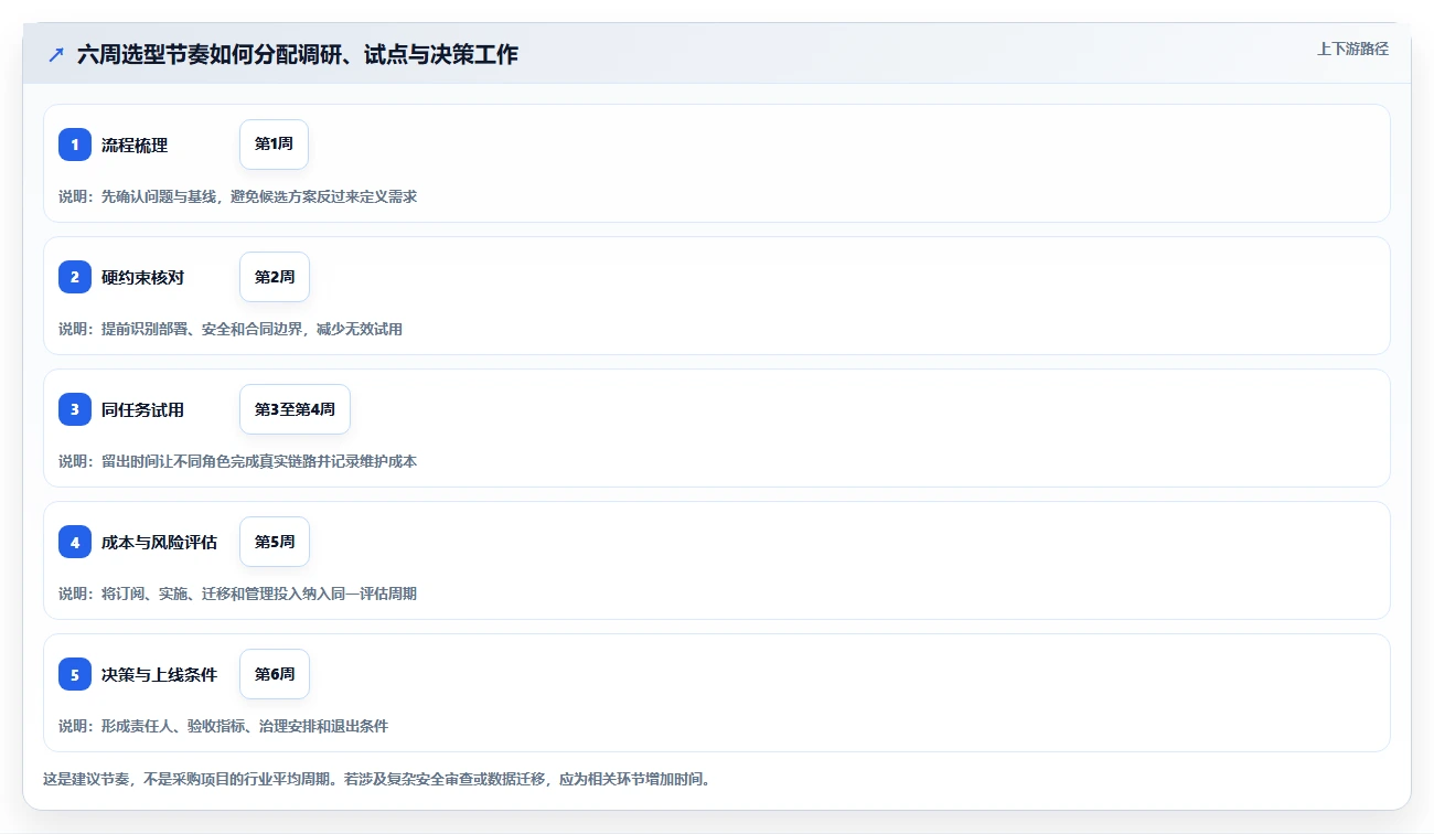 2026年产品管理系统选型指南:5款覆盖全生命周期的主流工具对比