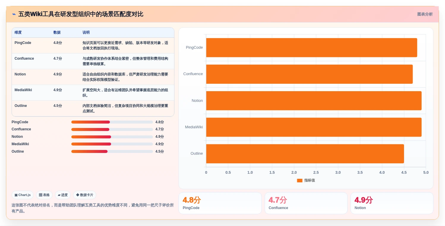 打造高效团队协作：2026年最佳wiki开发工具top5推荐