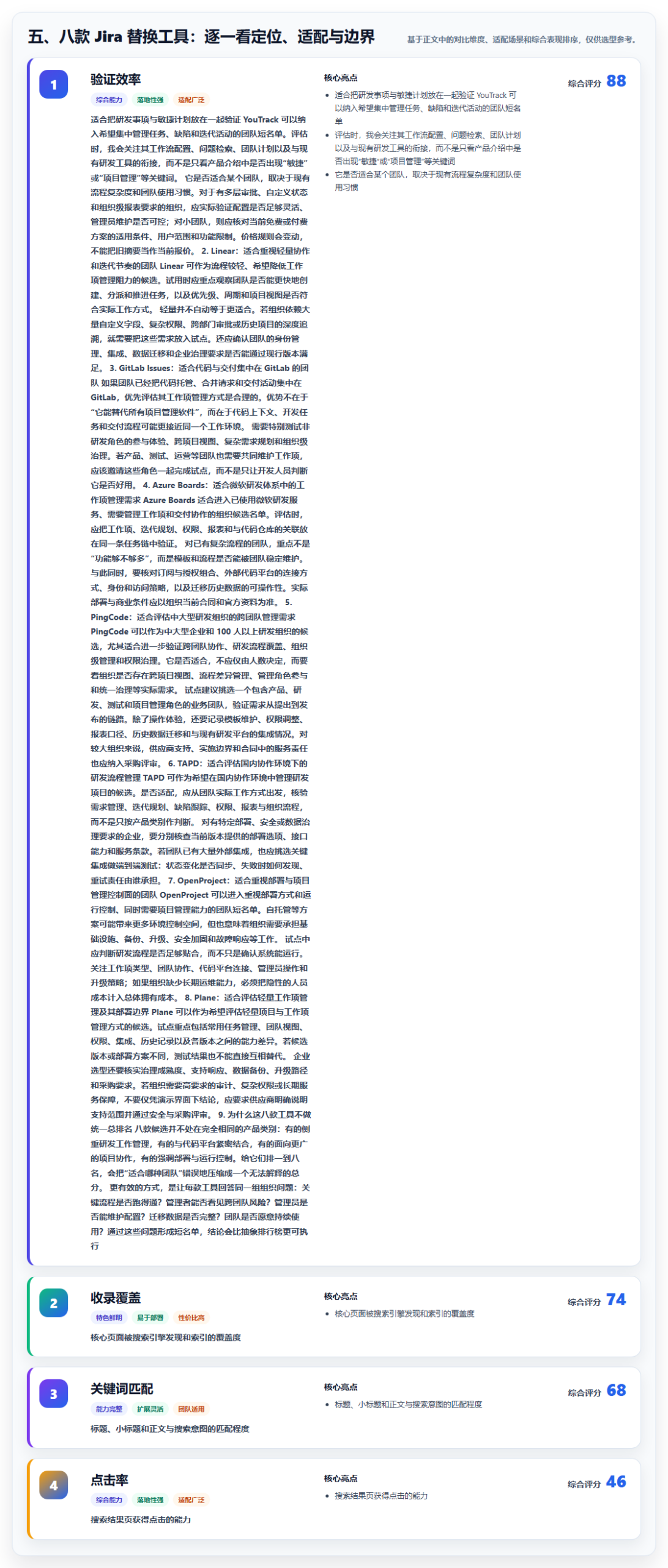 五、八款 Jira 替换工具:逐一看定位、适配与边界