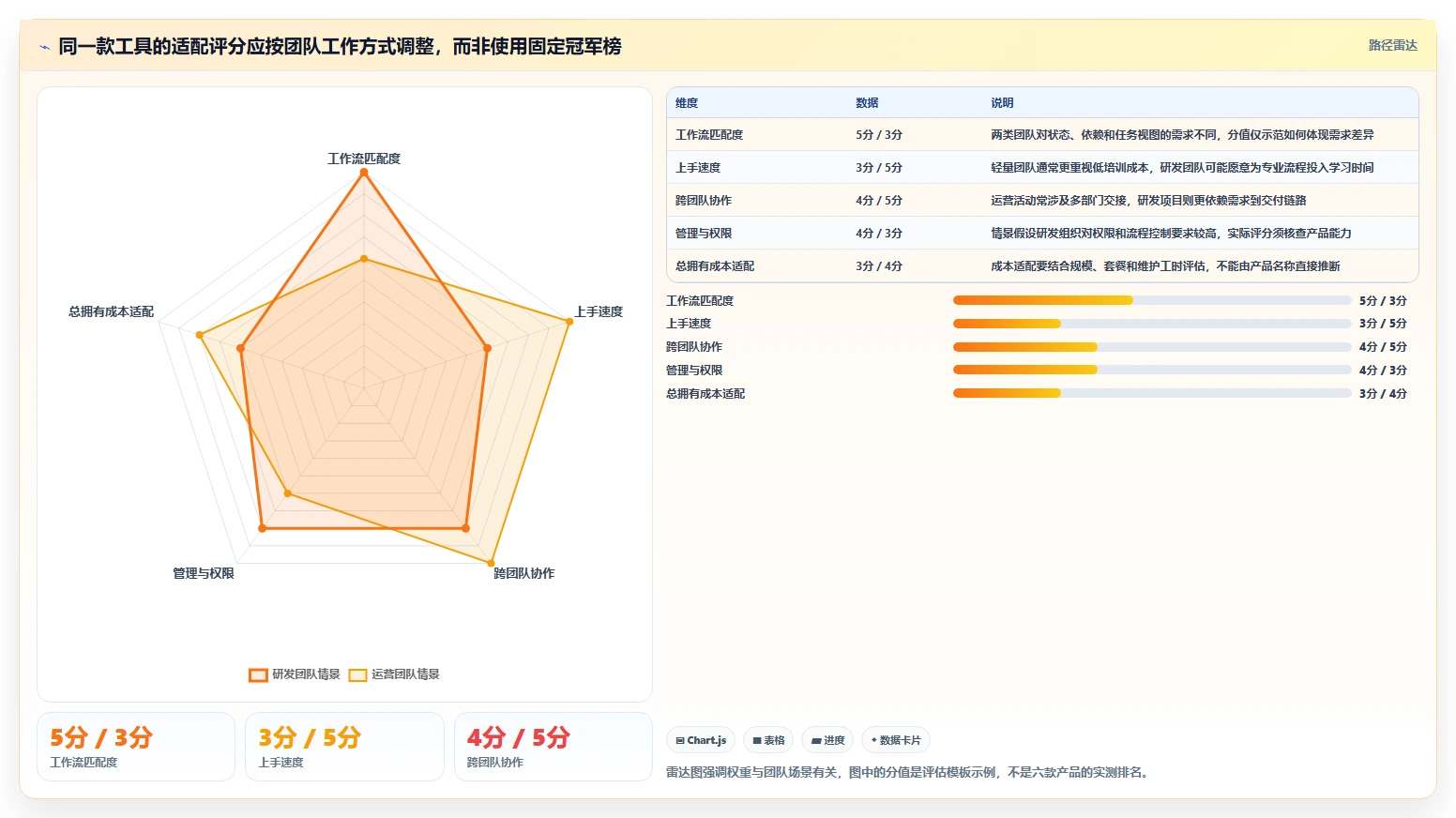 2026年项目管理工具网站大盘点:6款提升效率的顶级选择