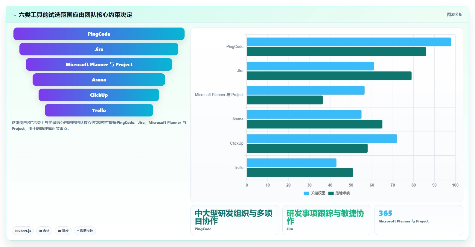项目经理必看：2026年6大好用的项目计划软件选型指南