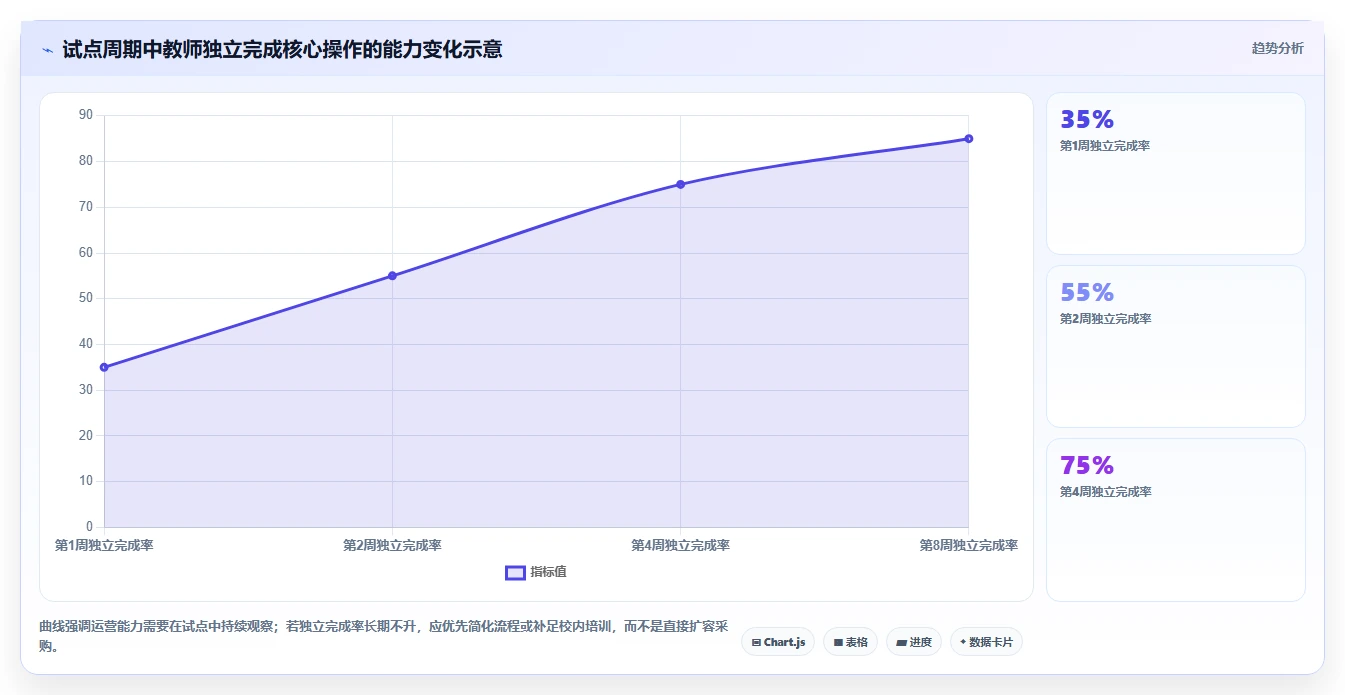 2026年信创教学实训平台选型指南:6大平台功能对比与推荐