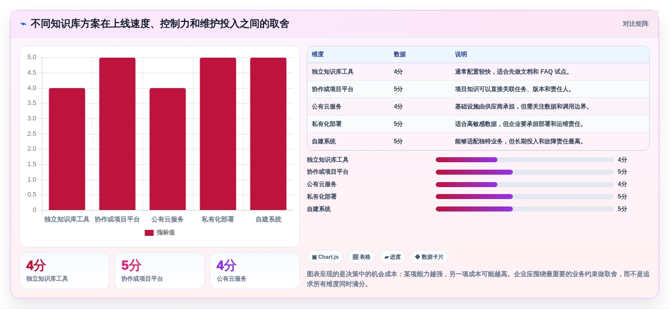 智能化办公必备：2026年知识库检索工具选型指南
