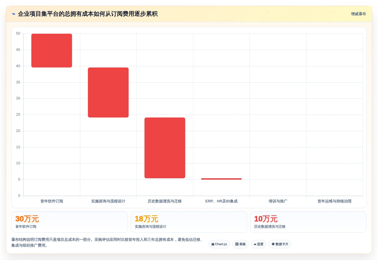 2026年企业项目集管理工具选型指南:5款主流平台深度评测与决策建议