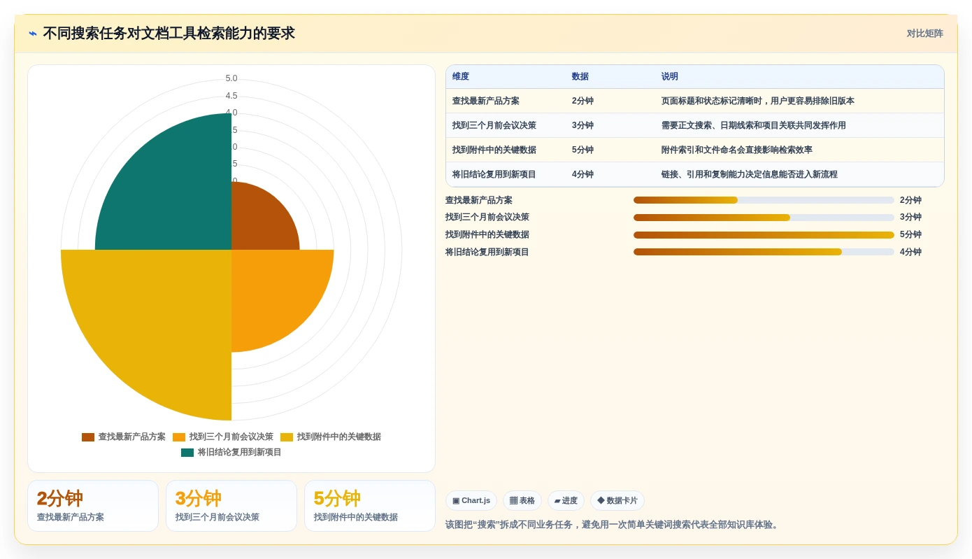 从新手到专家：2026年craft文档管理工具选型指南