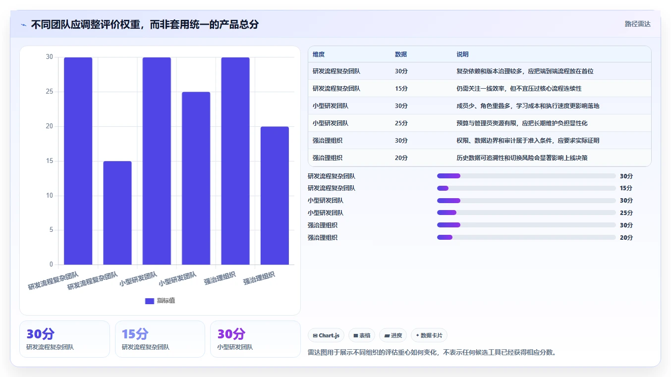 2026年Jira替代软件哪款靠谱?五大高效工具深度测评与推荐