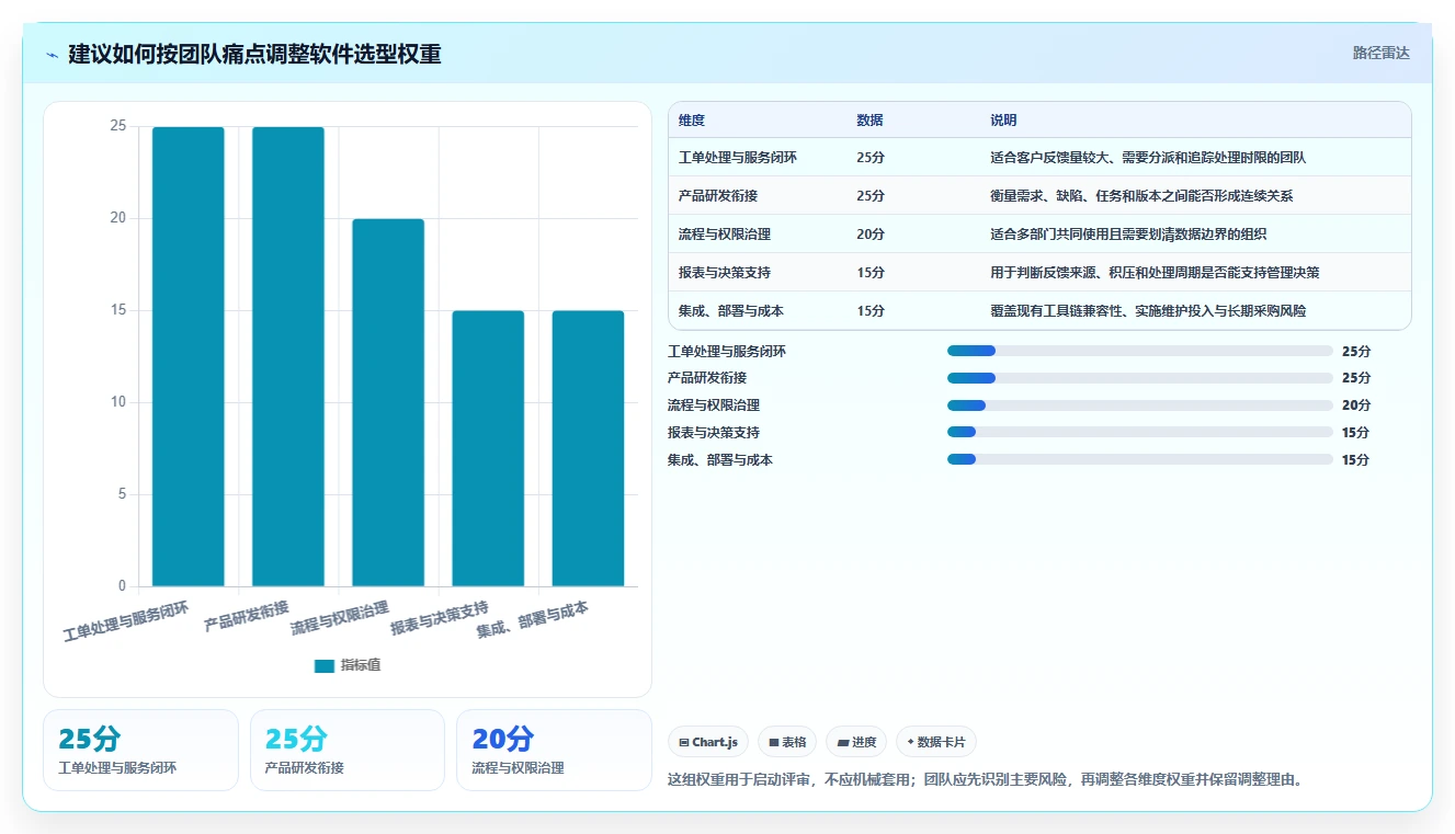 兼顾工单管理的产品管理软件哪个好用?2026年选型指南与测评