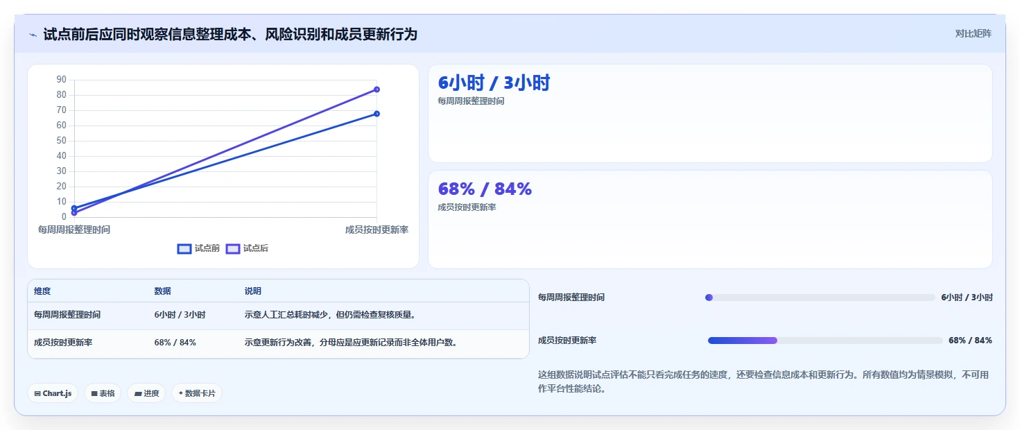 2026年企业级项目管理软件选型指南：5款主流平台深度评测