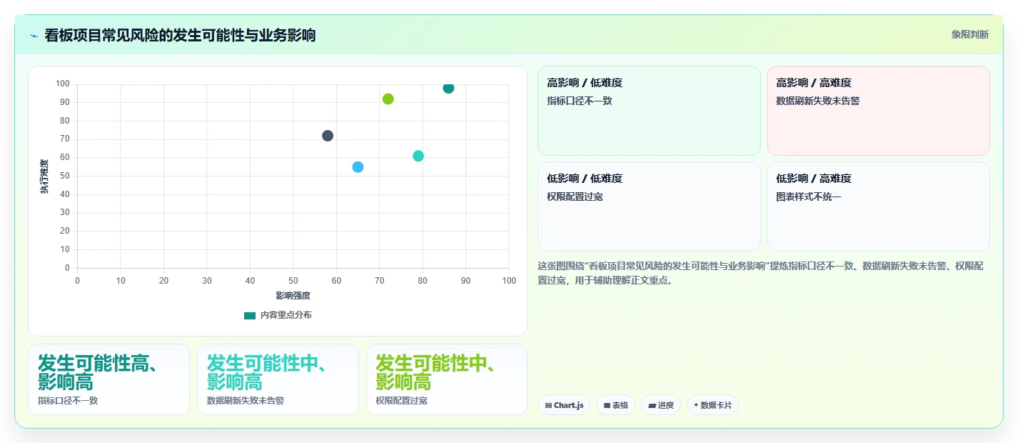 数据驱动决策：2026年最受欢迎的7个团队数据看板解决方案