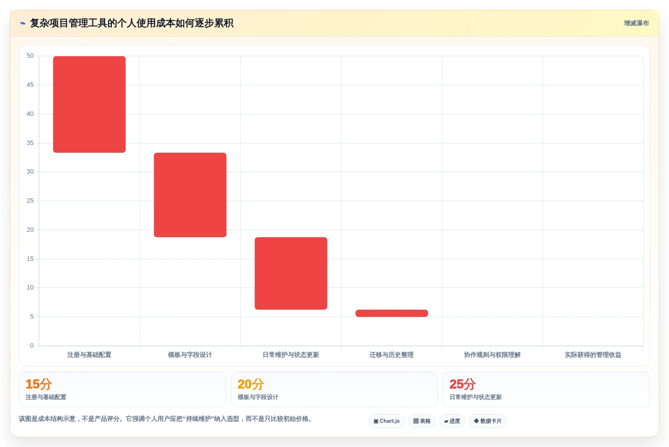 从新手到达人:2026年个人项目管理软件选购指南