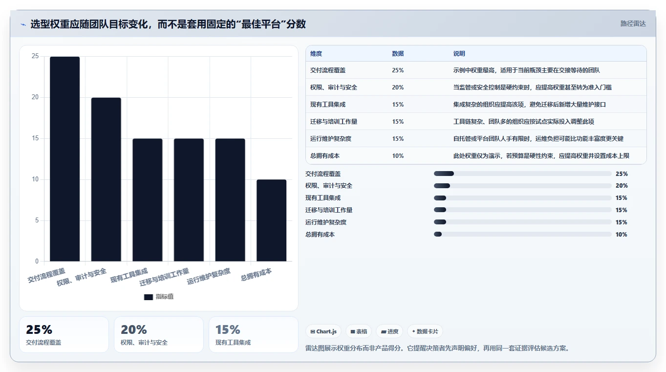 2026 年最值得关注的 8 大 DevOps 一体化平台推荐