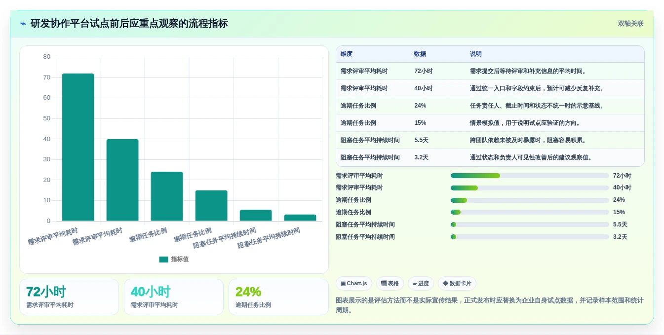 远程团队必备:2026年最受欢迎的5大协作工作软件推荐