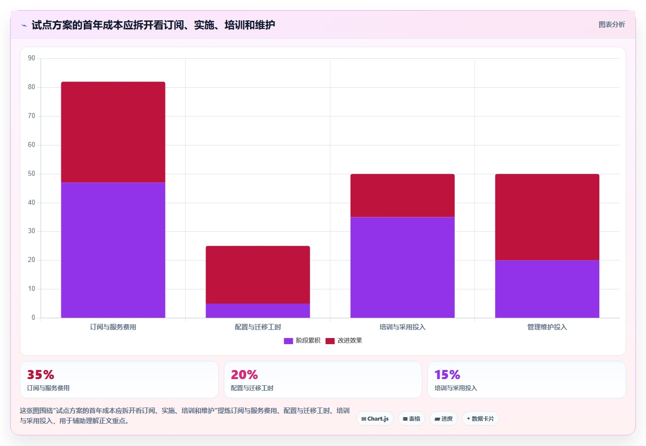 2026年性价比高的瀑布管理工具推荐：中小团队低成本落地方法