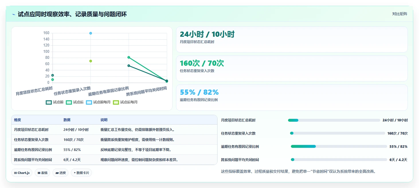 项目管理新选择:2026年最受欢迎的5大海康信创软件工具盘点