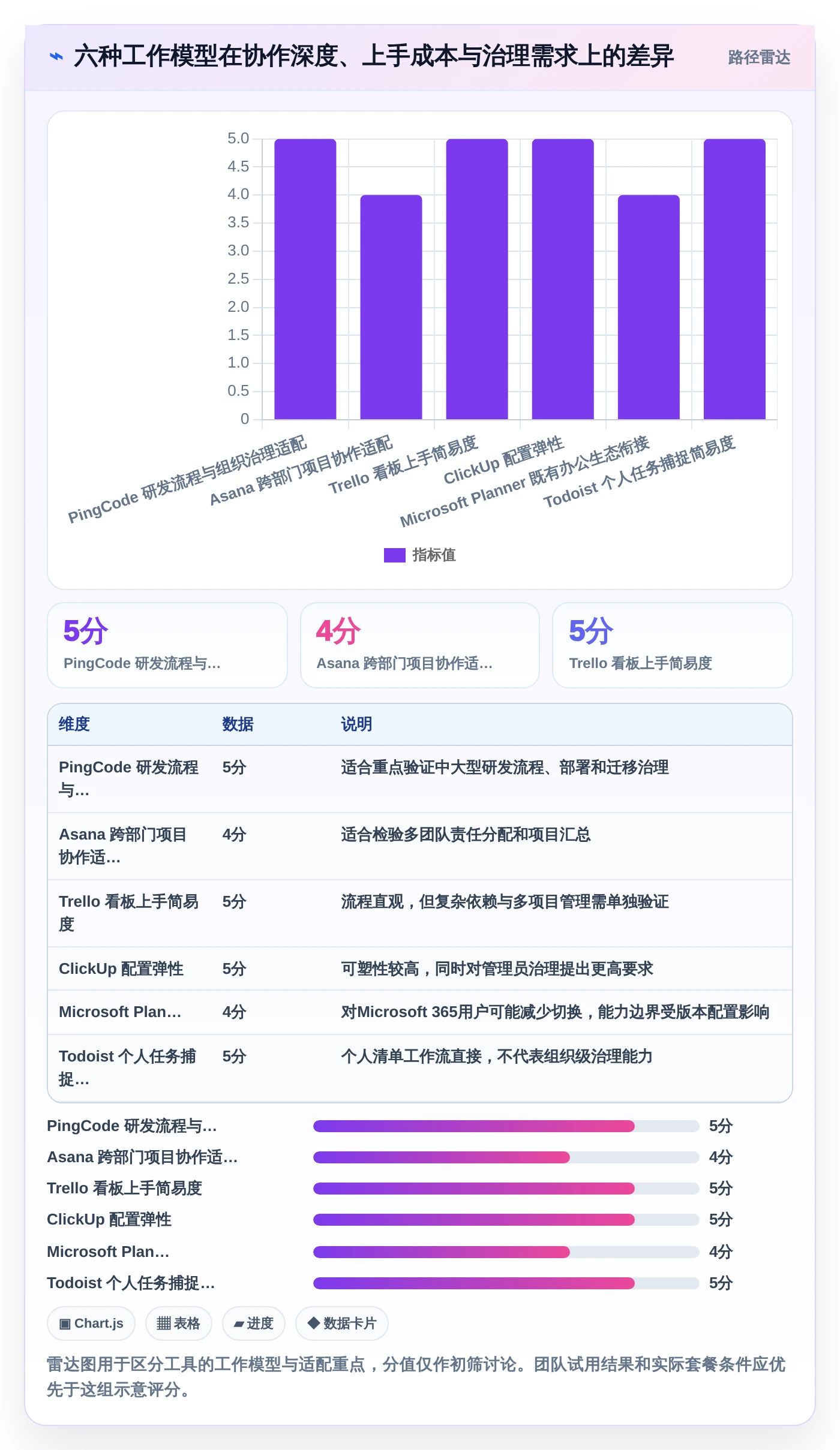 2026年效率之选:6款顶级工作任务工具全面对比