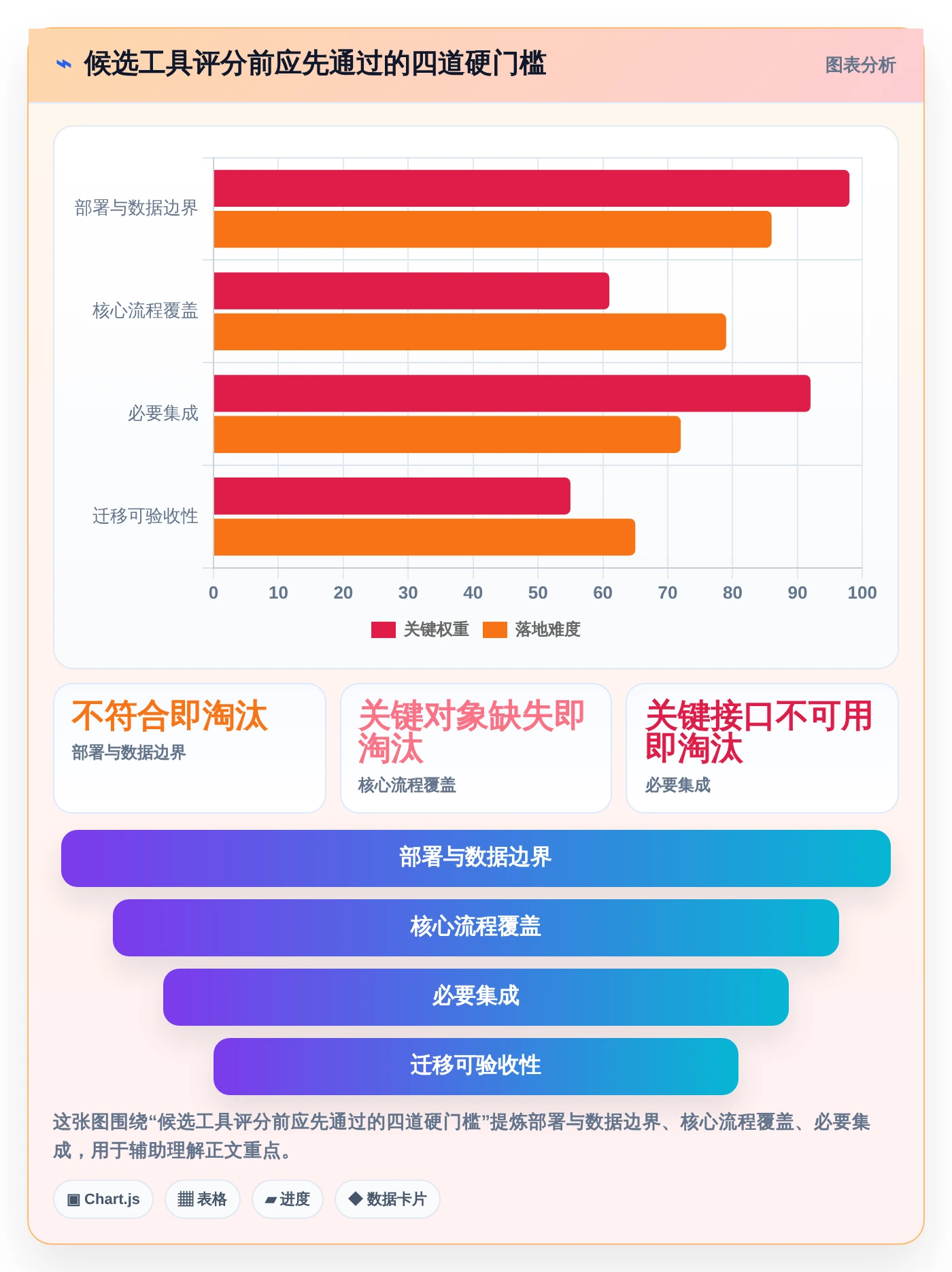 项目管理新趋势:2026年最受欢迎的7大事项协同工具盘点