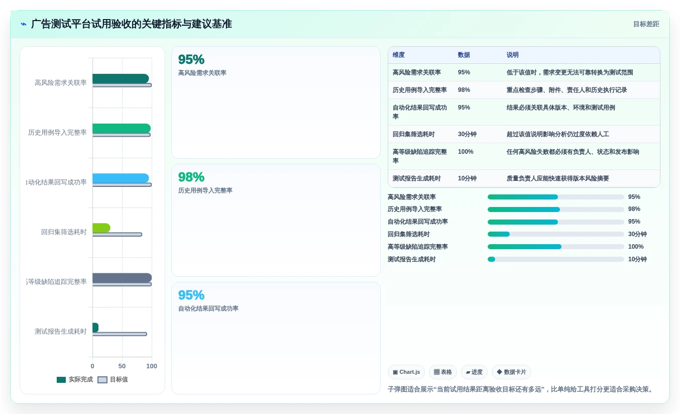 2026年必看:6款顶级广告测试用例工具深度对比