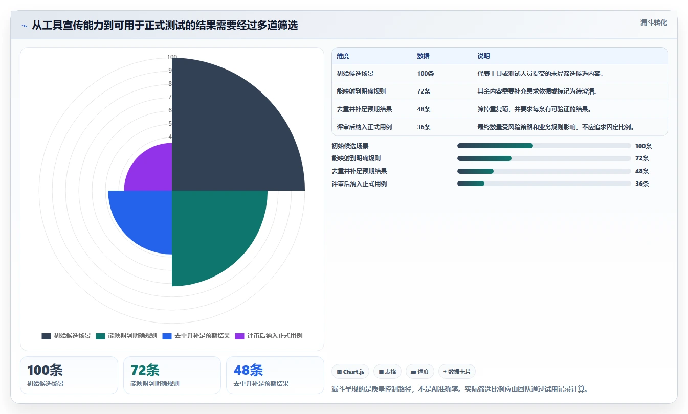 选对工具事半功倍:2026年用户登记软件测试用例设计工具选型指南