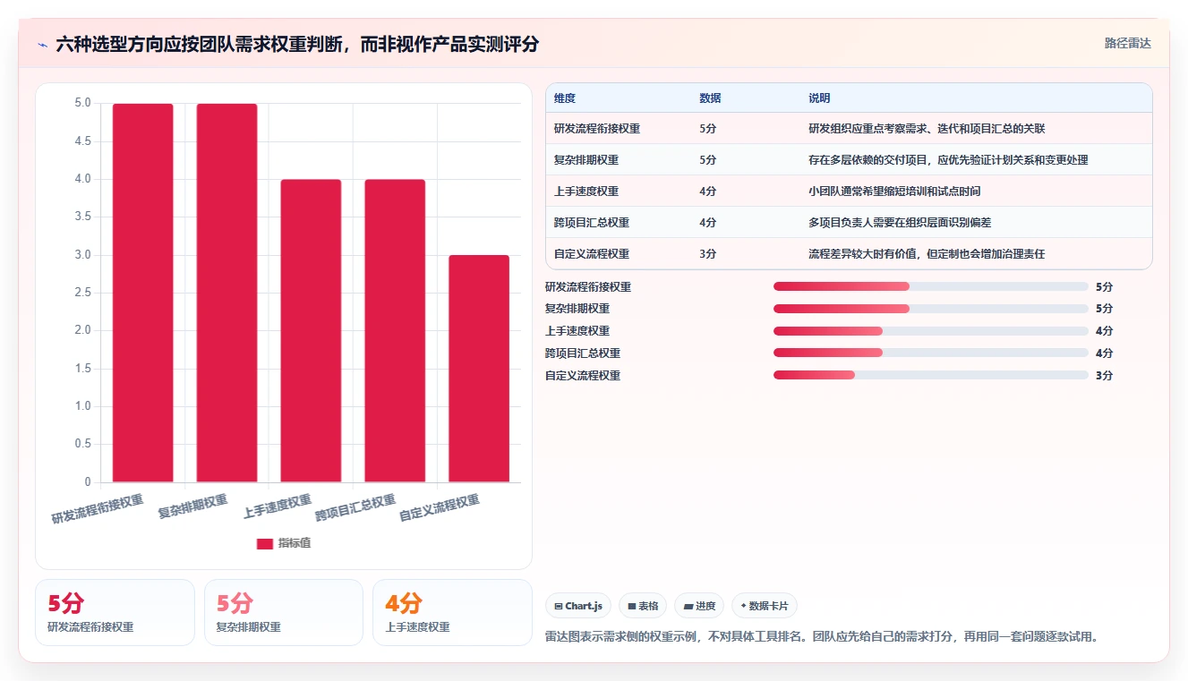2026年项目管理利器：6款顶级项目进度条设置工具全面对比