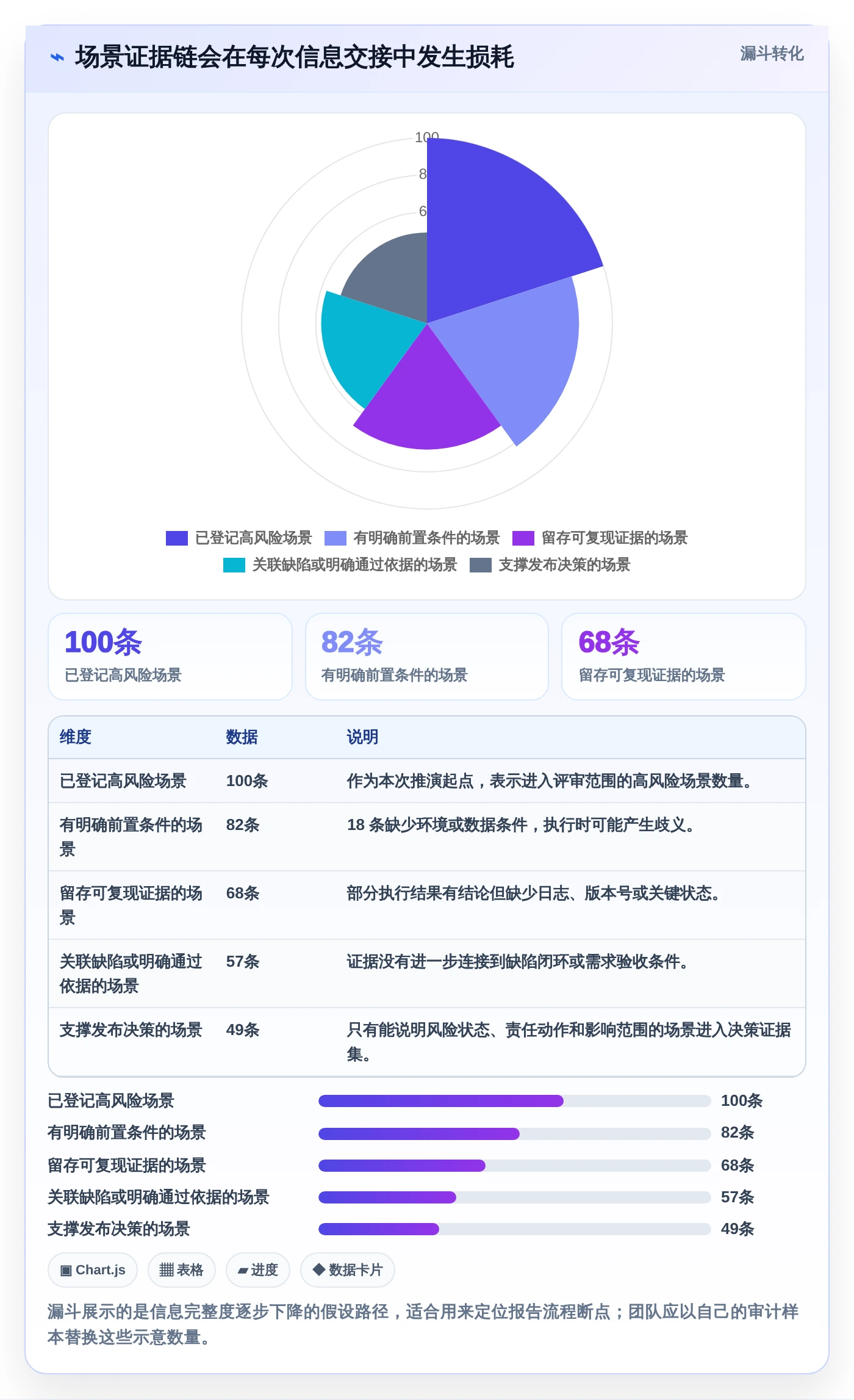 提升测试质量:2026年最受欢迎的7款场景测试报告模板对比