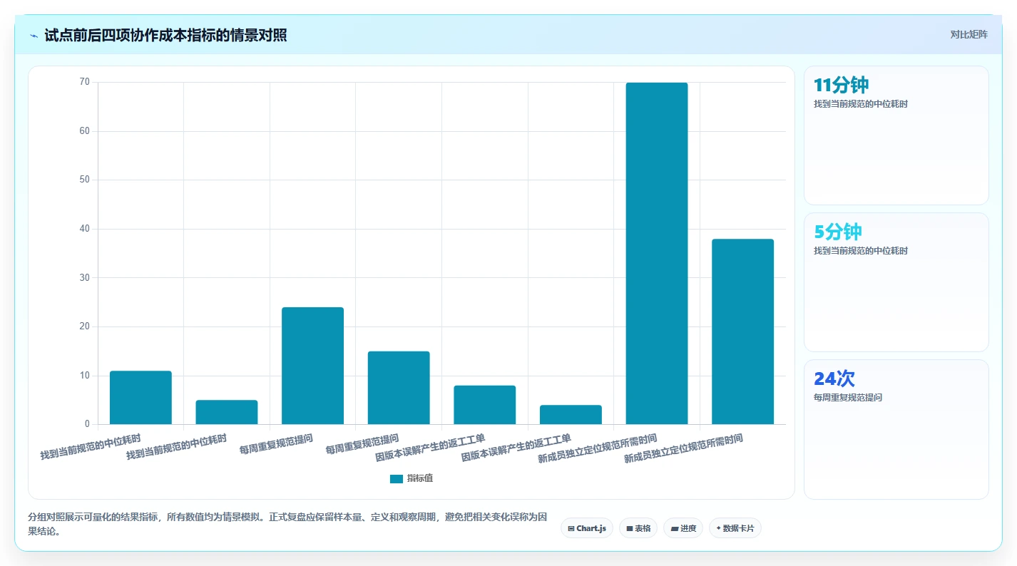 提升团队协作效率:2026年最值得投资的8大设计文档管理工具
