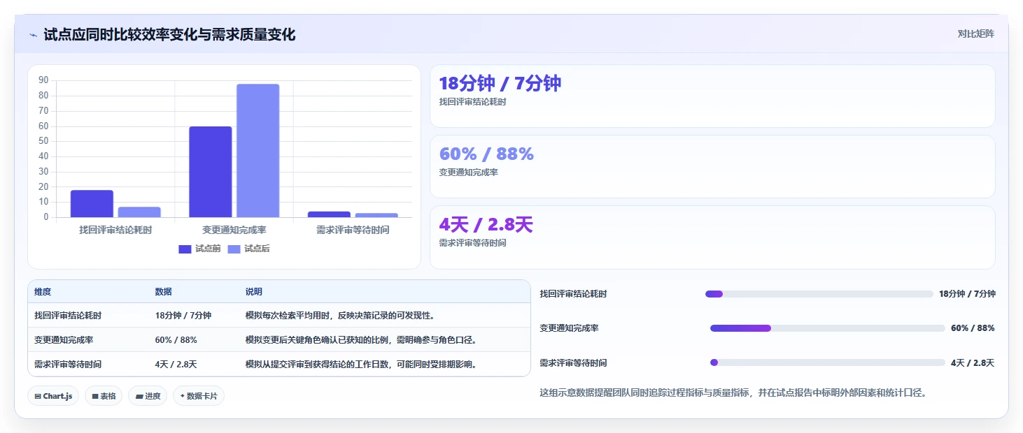 项目经理必读：如何挑选最适合你团队的prd文档编写软件？2026年选购指南