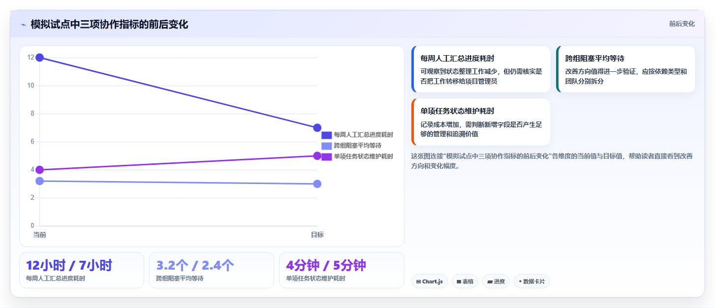 2026年软件开发任务管理系统大盘点:6款顶级工具助力研发效率提升