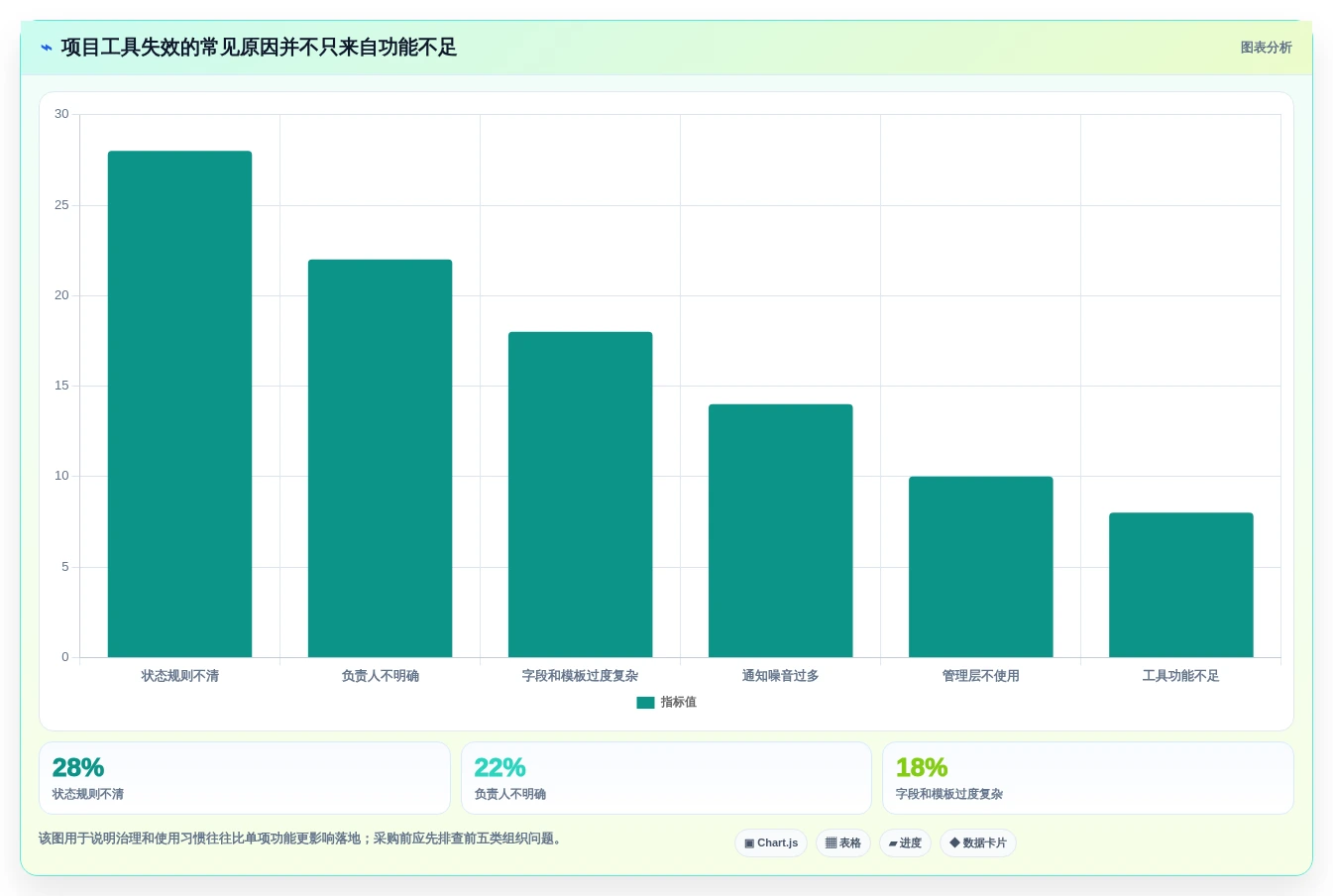 2026年效率之选:6大项目进度卡片工具全面对比